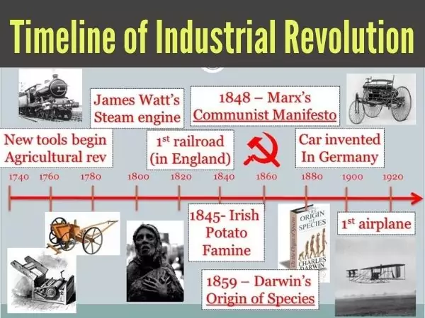 Timeline of industrial Revolution Timeline of industrial Revolution